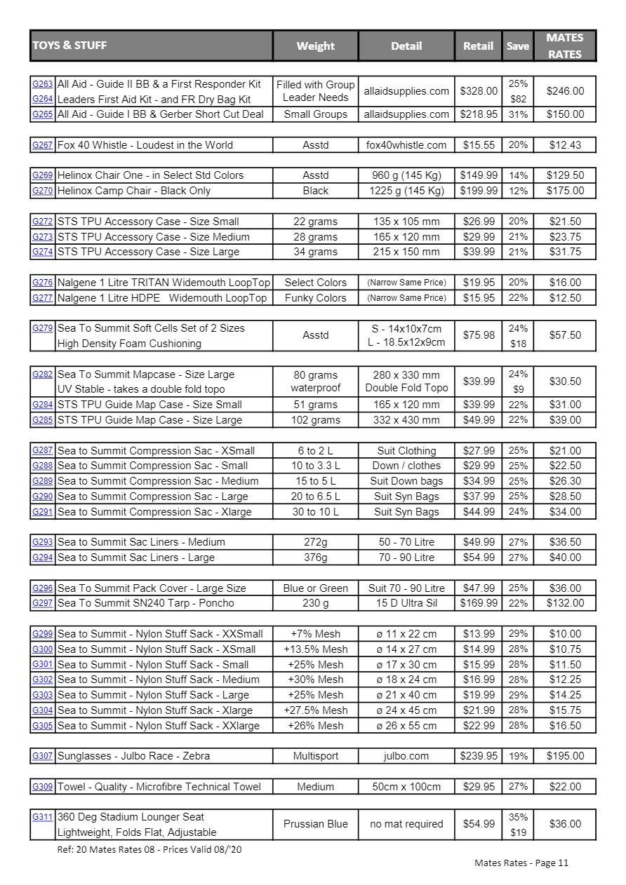 Mates Rates | Equipped Outdoors